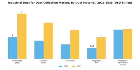 Industrial Duct for Dust Collection Market Segment Image 0