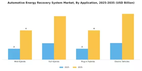 Automotive Energy Recovery System Market Segment Image 2