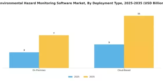 Environmental Hazard Monitoring Software Market
 Segment Image 0