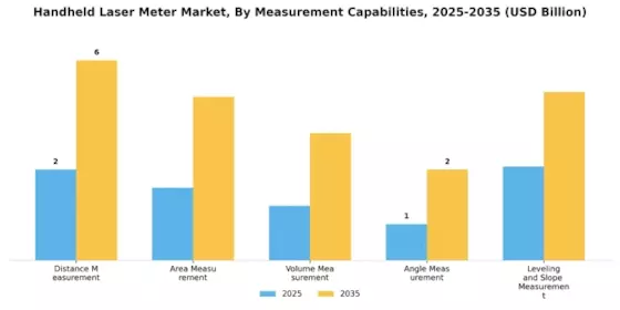 Handheld Laser Meter Market Segment Image 0