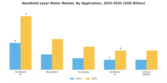 Handheld Laser Meter Market Segment Image 4