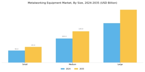 Metalworking Equipment Market Segment Image 3