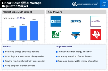 Linear Residential Voltage Regulator Market Infographic Linear Residential Voltage Regulator Market Infographic