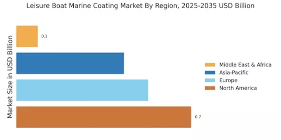 Leisure Boat Marine Coating Market Regional Image