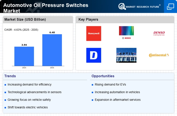 Automotive Oil Pressure Switches Market Infographic