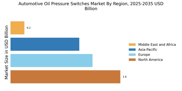 Automotive Oil Pressure Switches Market Regional Image