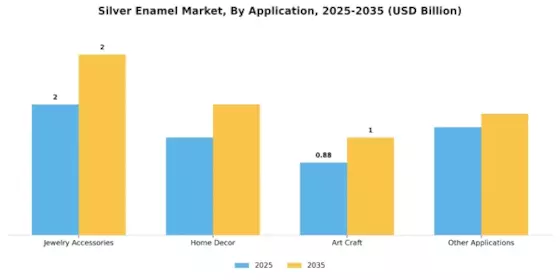 Silver Enamel Market Segment Image 1