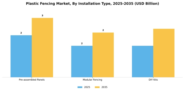Plastic Fencing Market
 Segment Image 1
