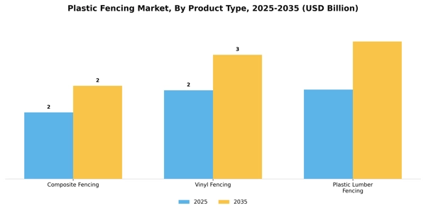 Plastic Fencing Market
 Segment Image 3
