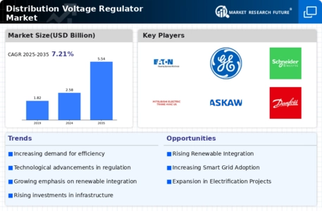Distribution Voltage Regulator Market Infographic Distribution Voltage Regulator Market Infographic