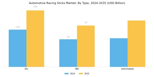 Automotive Racing Slicks Market Segment Image 0