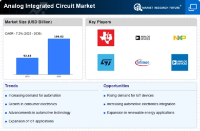 Analog Integrated Circuit Market Infographic