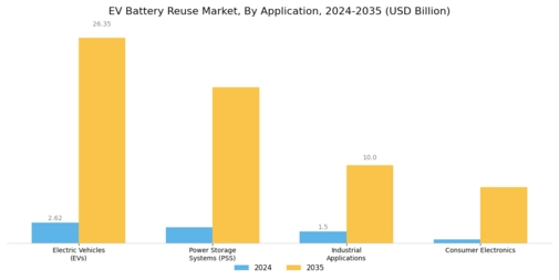 Ev Battery Reuse Market Segment Image 1