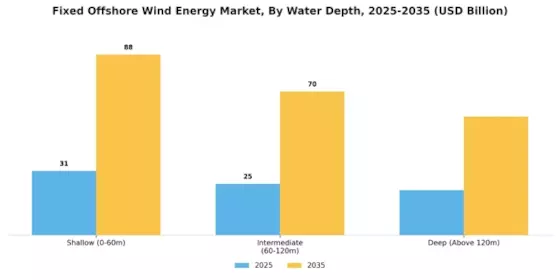 Fixed Offshore Wind Energy Market Segment Image 1