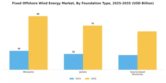 Fixed Offshore Wind Energy Market Segment Image 2