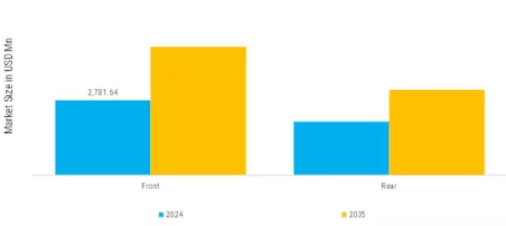 Gas Charged Shock Absorbers Market Segment Image 0