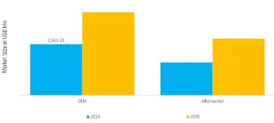 Gas Charged Shock Absorbers Market Segment Image 2