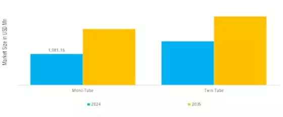 Gas Charged Shock Absorbers Market Segment Image 3