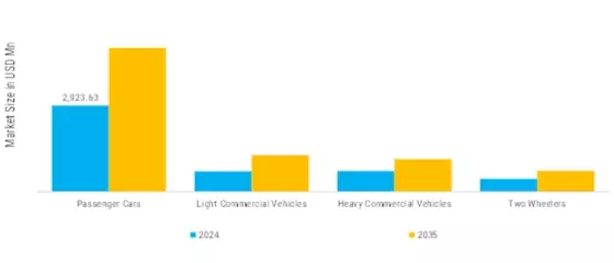 Gas Charged Shock Absorbers Market Segment Image 1