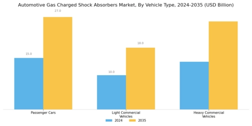 Automotive Gas Charged Shock Absorbers Market Segment Image 0