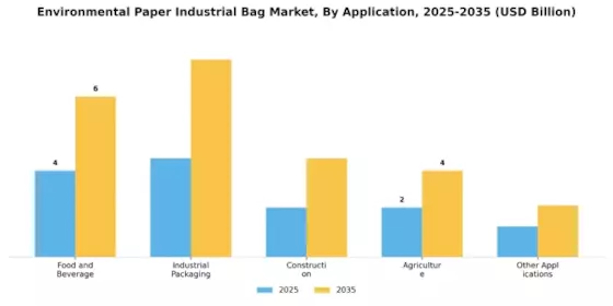 Environmental Paper Industrial Bag Market Segment Image 2