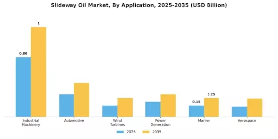 Slideway Oil Market Segment Image 0