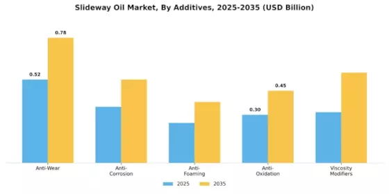 Slideway Oil Market Segment Image 2