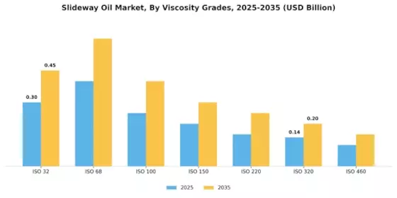 Slideway Oil Market Segment Image 3
