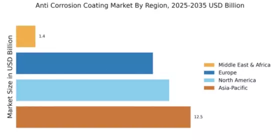 Anti Corrosion Coating Market Regional Image