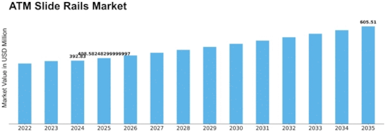 ATM Slide Rails Market Size