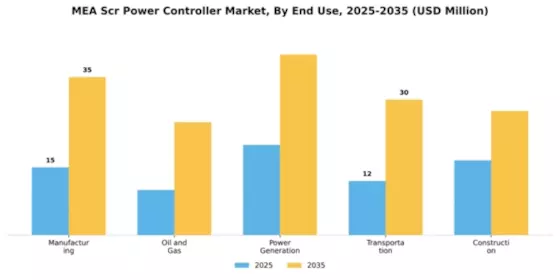 Emea Scr Power Controller Market Segment Image 2