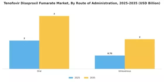 Tenofovir Disoproxil Fumarate Market Segment Image 0