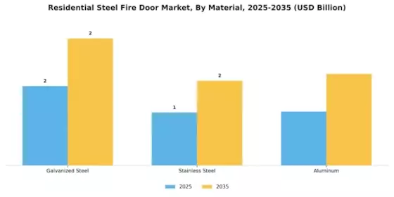 Residential Steel Fire Door Market Segment Image 2