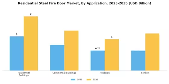 Residential Steel Fire Door Market Segment Image 3