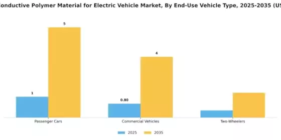 Thermal Conductive Polymer Material For Electric Vehicle Market Segment Image 4
