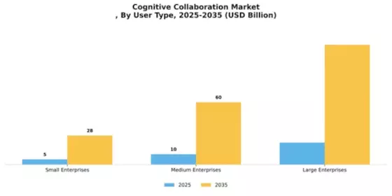 Cognitive Collaboration Market
 Segment Image 4