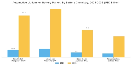 Automotive Lithium Ion Battery Market
 Segment Image 0
