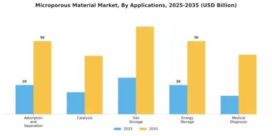 Microporous Material Market Segment Image 1