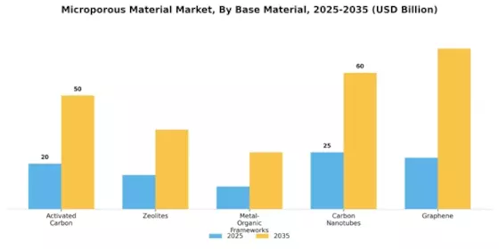 Microporous Material Market Segment Image 2