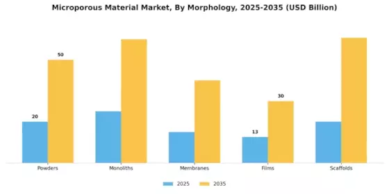 Microporous Material Market Segment Image 3