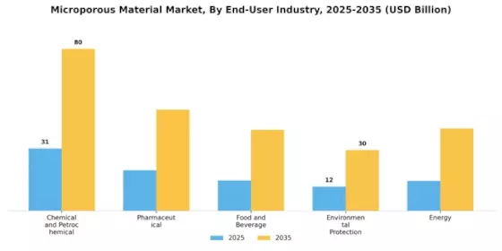 Microporous Material Market Segment Image 4