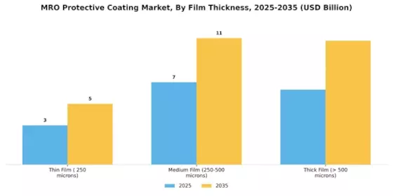 MRO Protective Coating Market  Segment Image 4