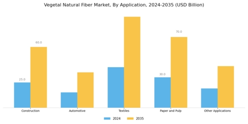 Vegetal Natural Fiber Market Segment Image 2
