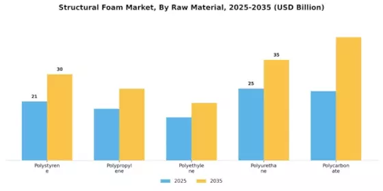 Structural Foam Market Segment Image 0