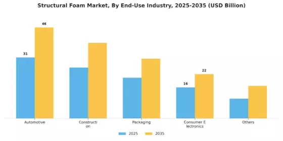 Structural Foam Market Segment Image 1
