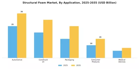 Structural Foam Market Segment Image 3