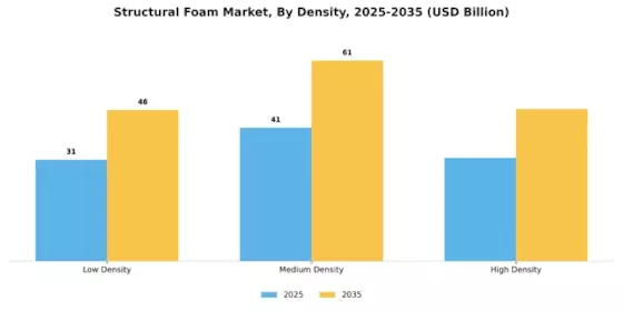 Structural Foam Market Segment Image 4