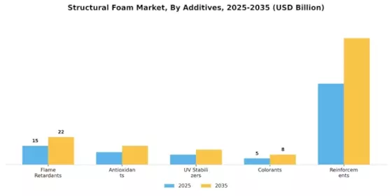 Structural Foam Market Segment Image 5