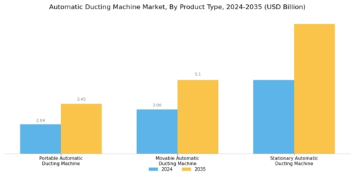 Automatic Ducting Machine Market Segment Image 0