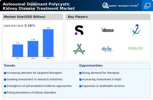 Autosomal Dominant Polycystic Kidney Disease Treatment Market Infographic